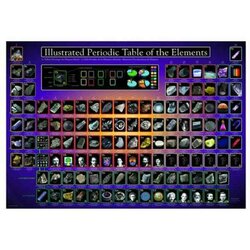 Illustrated Periodic Table of the Elements  Puzzel 1000 Stukjes